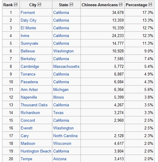 美国中等城市华人人口分布(10万-25万人口城市