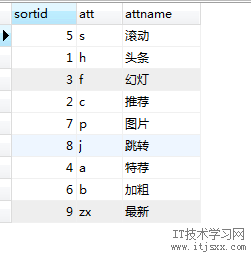 dede新增自定义flag（自定义属性）的方法