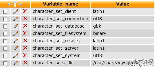 phpmyadmin查看编码和字符集gbk或utf8