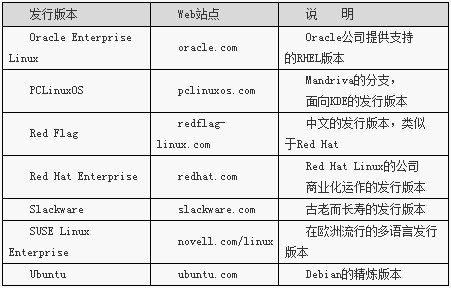 详解UNIX Linux系统管理技术入门手册：Linux的发行版本