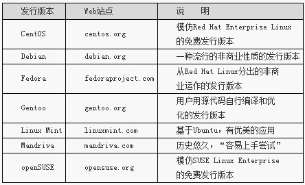 详解UNIX Linux系统管理技术入门手册：Linux的发行版本