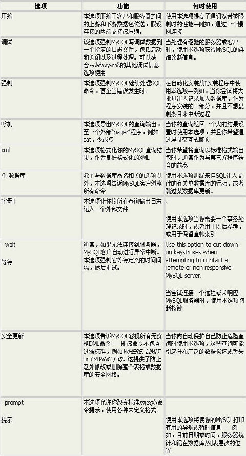 管理员必读10个重要MySQL客户启动选项