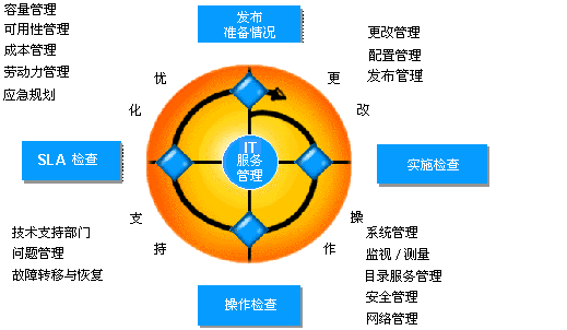 Asp的安全管理（2）