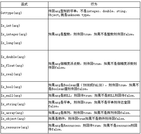 PHP学习宝典-第六章(续篇)