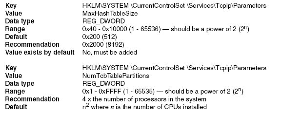 Windows Server 2003系统性能优化