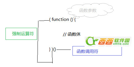 javascript函数调用的几种方法