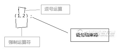 javascript函数调用的几种方法