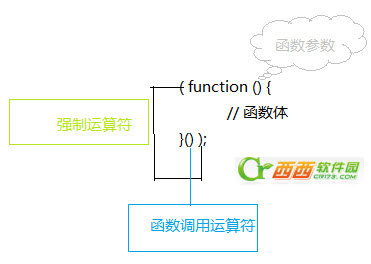 javascript函数调用的几种方法