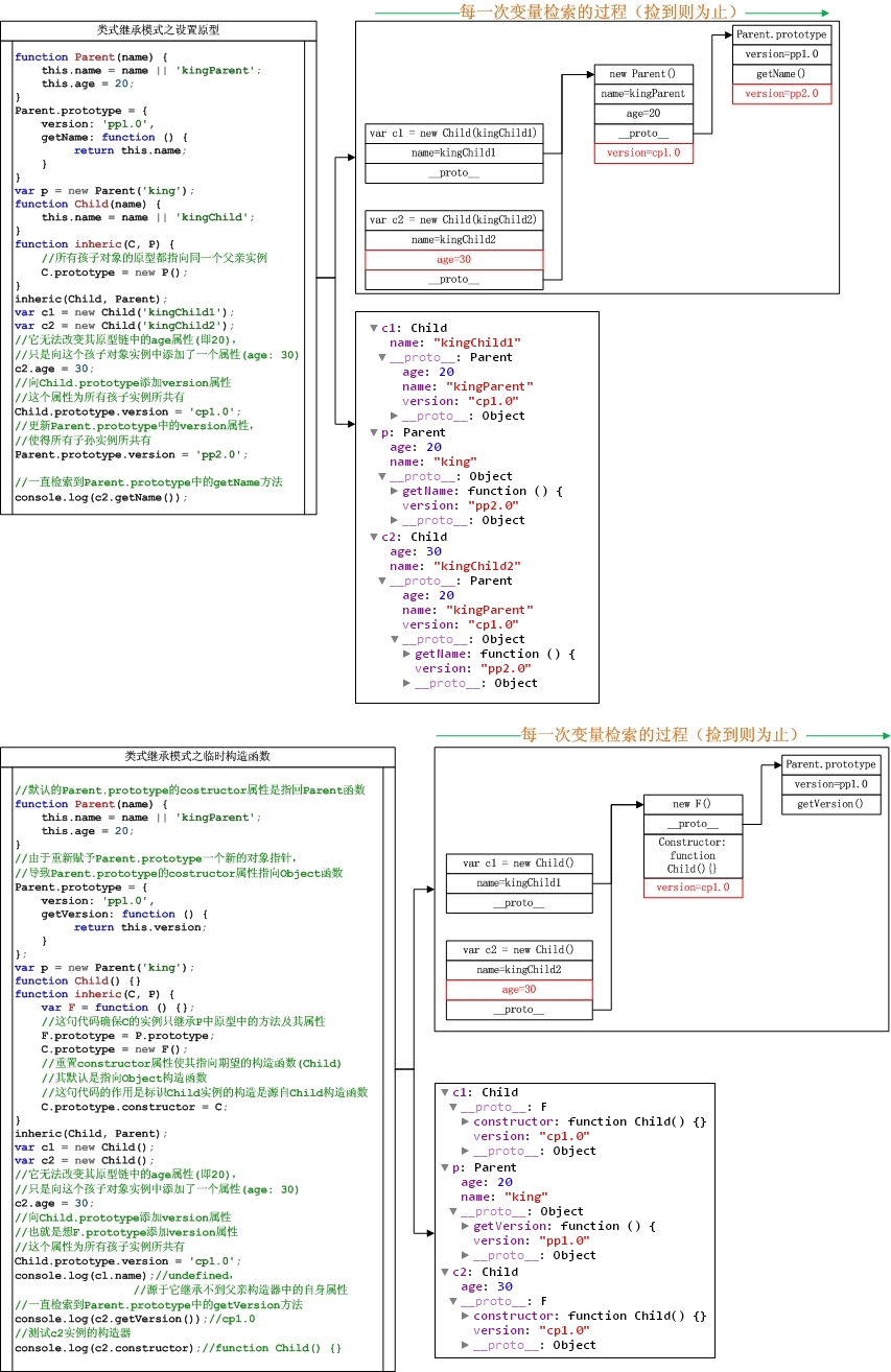 深入理解JavaScript函数原型