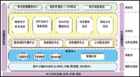 SQL Server数据库搭建农村信息化的方案