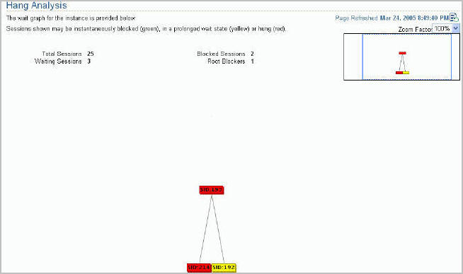 Oracle 10g第2版新特性之性能特性