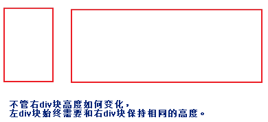 两个并列的div让其根据内容自动保持同等高度