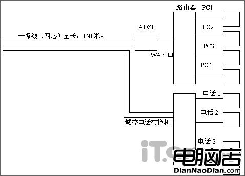 ADSL