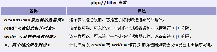 PHP是怎么进行输入输出的