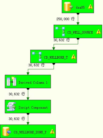 SQL