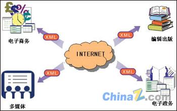 基础知识认识XML：下一代网络的基石