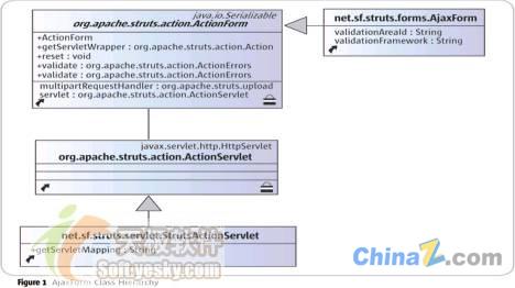 基于AJAX技术实现Struts校验框架