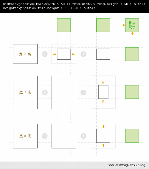 利用CSS按比例缩小图片