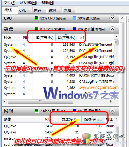 Win 7读写硬盘的软件和进程