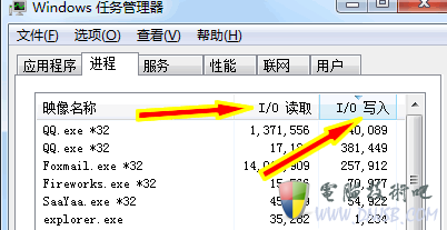 Win 7读写硬盘的软件和进程