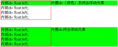 学习CSS：我们一起认识CSS闭合浮动元素