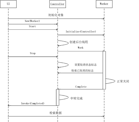 在 Visual Basic .NET 中实现后台进程(一)