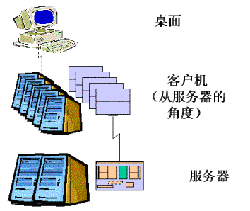 SQL Server查询处理器机制与结构（上）