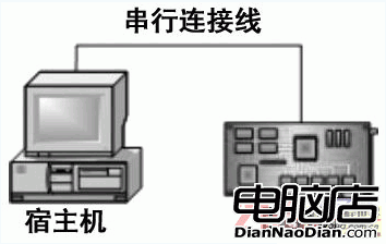 基于ARM的嵌入式Linux开发平台构建