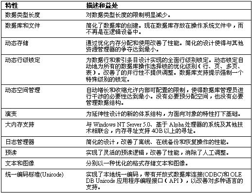 SQL Server数据库中存储引擎深入探讨