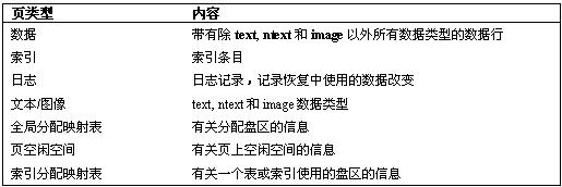 SQL Server数据库中存储引擎深入探讨