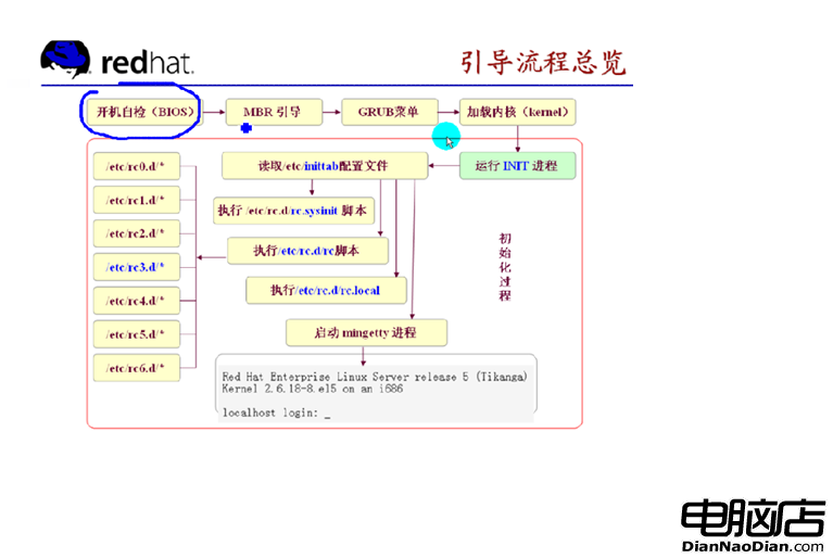 各类linux系统故障排查大全