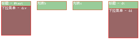 深入理解css中的position定位和z-index属性