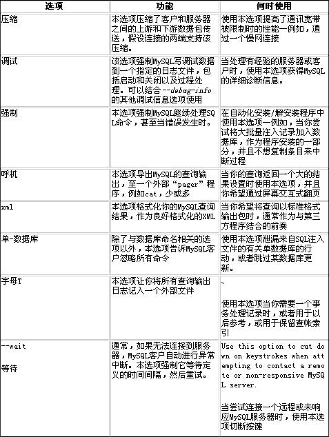 DBA应当了解的MySQL客户端程序启动选项