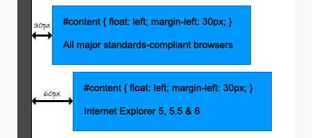 CSS Tips