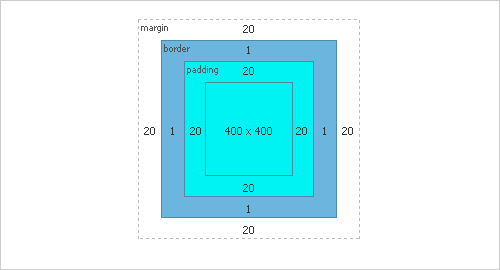 Css-box-model in The Principles Of Cross-Browser CSS Coding