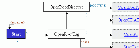 CSS-Technique