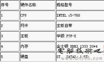 CentOS 5.6下创建KVM虚拟机