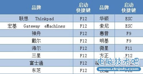 笔记本U盘安装Win7/XP教程