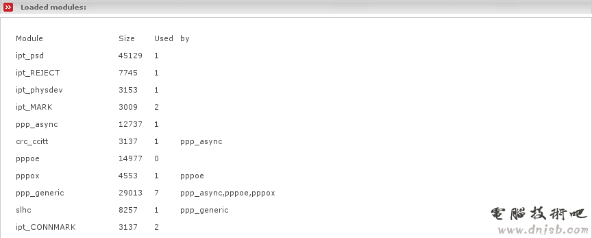 Page which displays the current loaded kernel modules