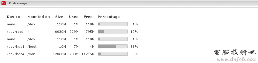 Page which displays the current disk usage