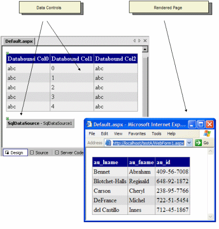 Visual Studio Whidbey——Web应用程序开发新功能预览