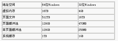 64位Windows系统安装应用全攻略