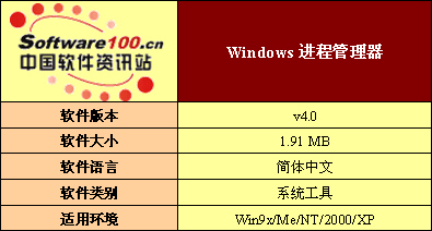 极品系列软件：Windows进程管理器