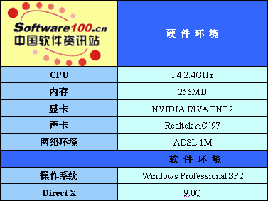 极品系列软件：Windows进程管理器