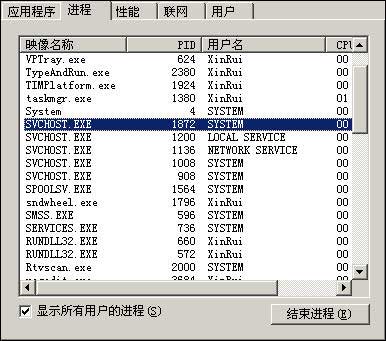 系统档案：亦真亦假的Svchost.exe