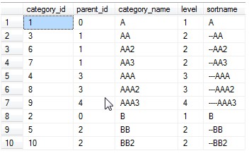 SQL Server树型结构数据处理的存储过程