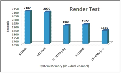 Windows操作系统需要多少内存才算够？