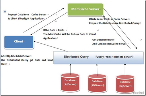 详解SQL Server分布式查询