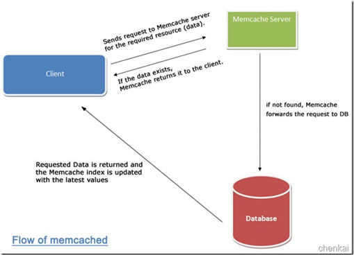 详解SQL Server分布式查询