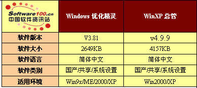 让你的系统加速 系统优化软件大比拼